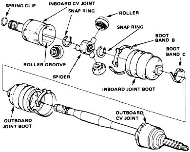 cv.joint_.diagram